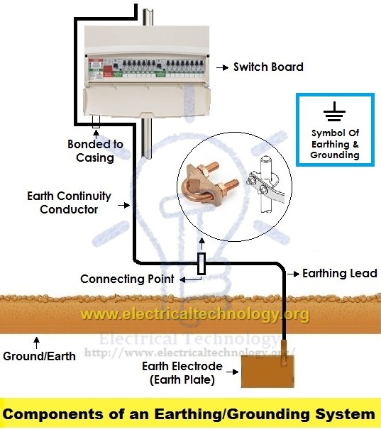 Electrical Earthing System Pdf